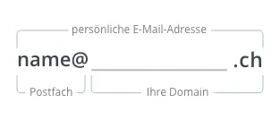 Aufbau der persönlichen E-Mail-Adresse
